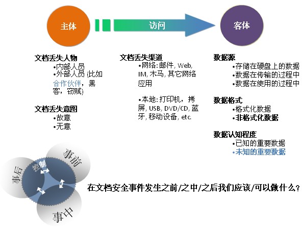dataformat.jpg